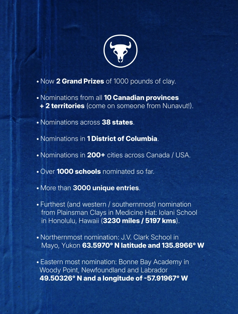 Infographic listing key facts about a national science nomination program, including grand prizes, nomination locations, and participating schools across the USA.